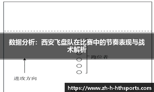 数据分析:西安飞盘队在比赛中的节奏表现与战术解析